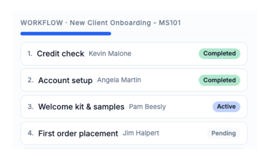 A ProcessPath workflow with sequential steps and per-step assignees.